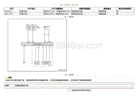 2020小鹏P7鹏翼版-DTC U2F1017 U2F1116