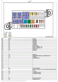 2023小鹏P7i电路图-仪表保险盒信息-仪表保险盒