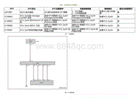 2020小鹏P7鹏翼版-DTC U2F3087 U158982....._