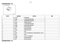 2021小鹏G3i-ECU端子