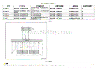 2020小鹏P7鹏翼版-DTC P150A11 P150A15....._