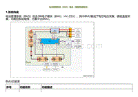 2021小鹏G3i-电池管理系统（BMS）概述（磷酸铁锂电池）