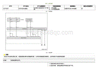 2020小鹏P7鹏翼版-DTC U2F5687