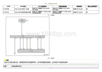 2020小鹏P7鹏翼版-DTC U158F86 U159181