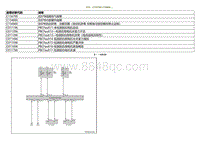 2021小鹏G3i-DTC C156700 C154800....._