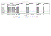 2020小鹏P7鹏翼版-DTC P151F29 P151F96....._