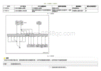 2020小鹏P7鹏翼版-DTC C140096 C140013