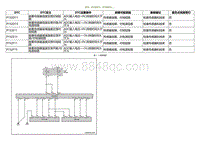 2020小鹏P7鹏翼版-DTC P152D11 P152D15....._