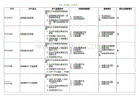 2020小鹏P7鹏翼版-DTC P171985 P171C4B....._