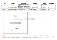 2020小鹏P7鹏翼版-DTC U2F4687 U164382....._