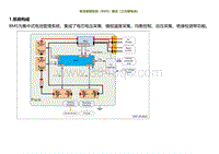 2021小鹏G3i-电池管理系统（BMS）概述（三元锂电池）