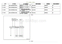 2020小鹏P7鹏翼版-DTC C116200 C116300....._