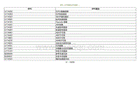 2021小鹏G3i-DTC U174282 U174283....._