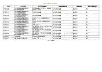 2020小鹏P7鹏翼版-DTC P10024B P100317....._