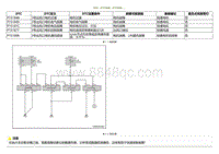 2020小鹏P7鹏翼版-DTC P15184B P151849....._