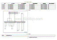 2020小鹏P7鹏翼版-DTC P108DF1 P108EF2....._