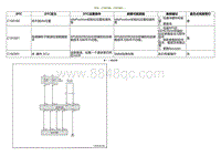 2020小鹏P7鹏翼版-DTC C100100 C101801....._