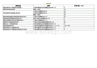 2020小鹏P7鹏翼版-紧固件规格