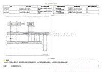 2020小鹏P7鹏翼版-DTC U2F8087 U2F5387