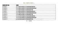 2023小鹏G3i-DTC P100811 P100812....._