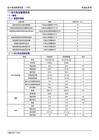 2020小鹏P7维修手册-1.2 动力电池管理系统