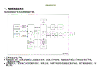 2021小鹏G3i-纯电动车型介绍