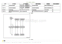 2020小鹏P7鹏翼版-DTC C138311 C138712....._