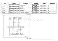 2020小鹏P7鹏翼版-DTC B16751B B16751A....._