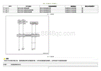 2020小鹏P7鹏翼版-DTC P118A13 P118B12....._