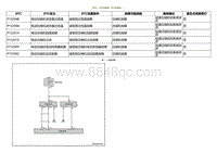 2020小鹏P7鹏翼版-DTC P15294B P15299A....._