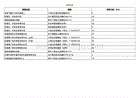 2020小鹏P7鹏翼版-紧固件规格