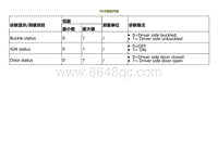 2021小鹏G3i-MSB数据列表