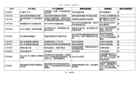 2020小鹏P7鹏翼版-DTC C102001 C102128....._