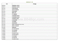 2021小鹏G3i-故障诊断代码 DTC 列表