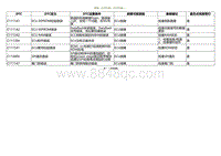 2020小鹏P7鹏翼版-DTC C111141 C111142....._