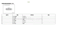 2020小鹏P7鹏翼版-ECU端子