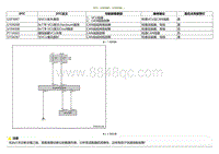 2020小鹏P7鹏翼版-DTC U2F3087 U104208....._