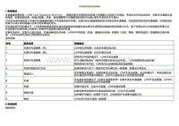 2020小鹏P7鹏翼版-车道偏离预警系统功能概述