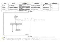 2020小鹏P7鹏翼版-DTC U2F3087 U164082....._