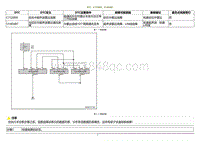 2020小鹏P7鹏翼版-DTC C152004 U14D487