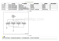 2020小鹏P7鹏翼版-DTC P151D4B P151D49....._