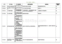 2020小鹏P7鹏翼版-DTC C050001 C100004....._