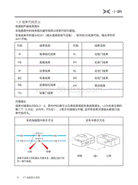 2020小鹏P7电路图-线束代码定义