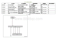 2020小鹏P7鹏翼版-DTC U2F4687 U158C82....._