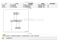 2020小鹏P7鹏翼版-DTC U2F3587 U104887....._