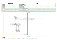 2023小鹏G3i-DTC U128082 U128083....._