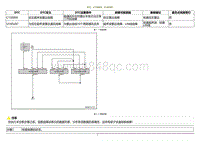 2020小鹏P7鹏翼版-DTC C150004 U14D287