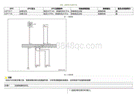 2020小鹏P7鹏翼版-DTC U2F1017 U2F1116