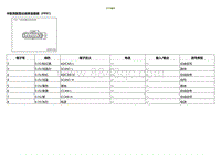 2020小鹏P7鹏翼版-ECU端子