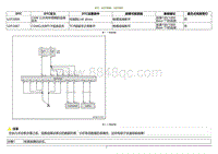 2020小鹏P7鹏翼版-DTC U2F208A U2F2487